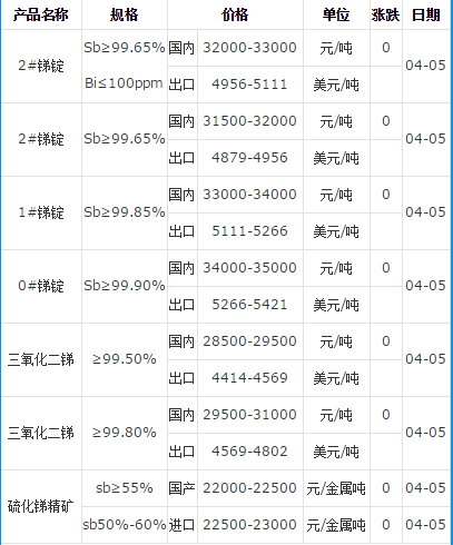 湖北永乘实业有限公司