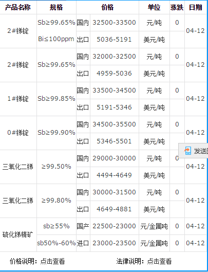三氧化二锑厂家