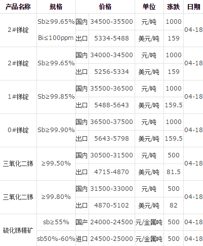 三氧化二锑生产厂家