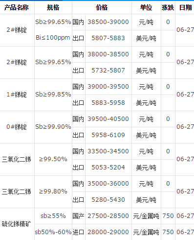 锑锭价格