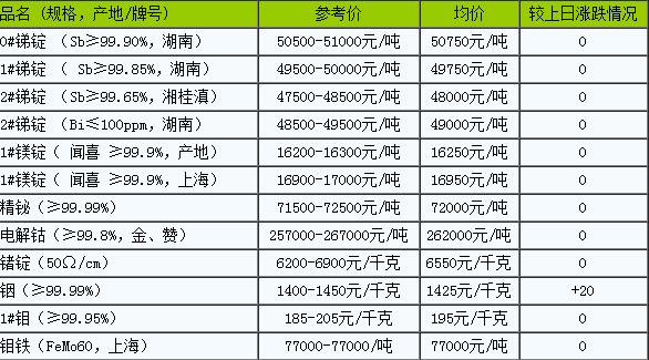 三氧化二锑生产厂家