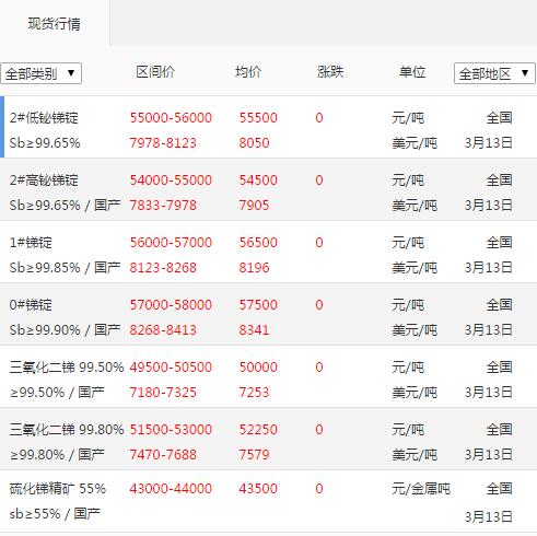 三氧化二锑生产厂家