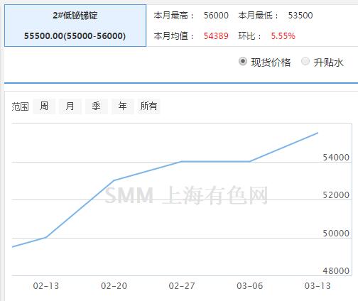 三氧化二锑生产厂家