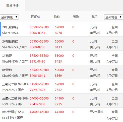 锑锭价格
