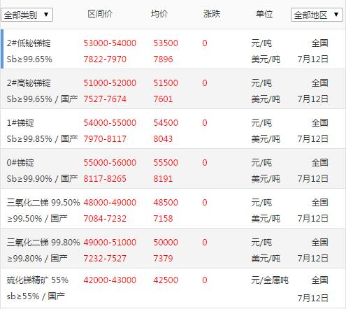 锑锭价格