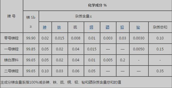 锑锭厂家