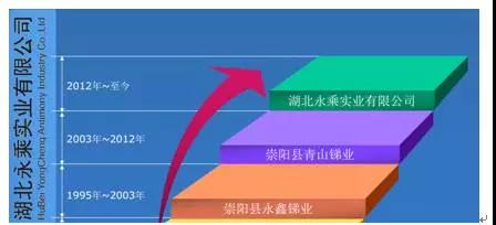 焦锑酸钠